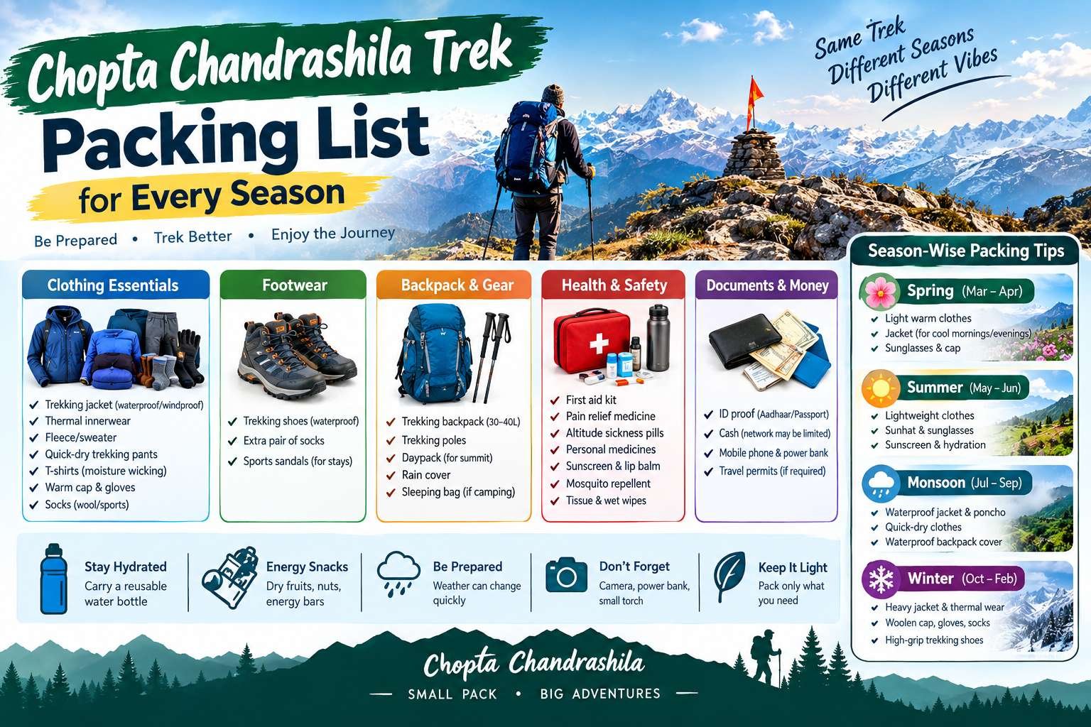 Chopta Chandrashila Trek Packing List for Every Season